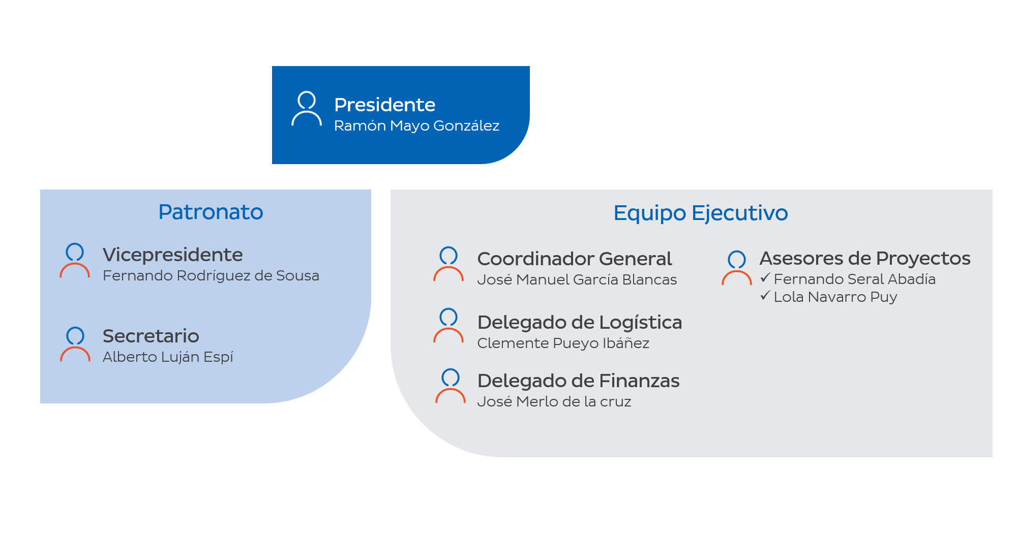 Patronato Fundación SEUR (1)